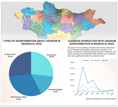 Mongolia’s Lost Opportunities amid Information Manipulation